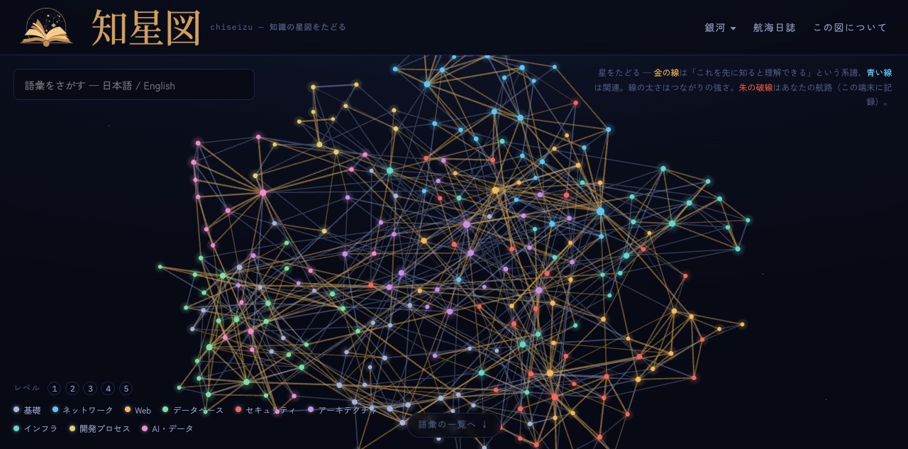 エンジニアリング銀河の星図