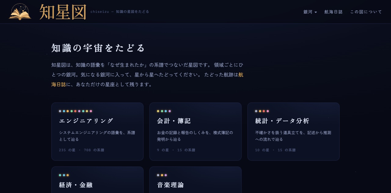 宇宙図(トップページ)