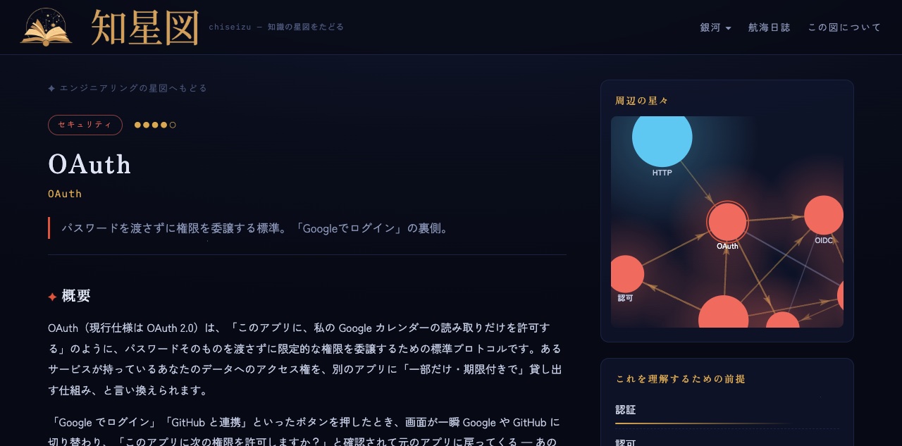 語彙詳細ページ(OAuth)