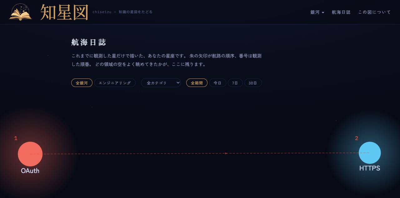 航海日誌